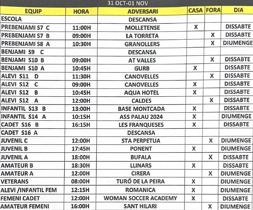 Horaris partits 31/1 nov 2026