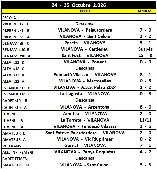 Resultats partits 24/25 octubre 2026