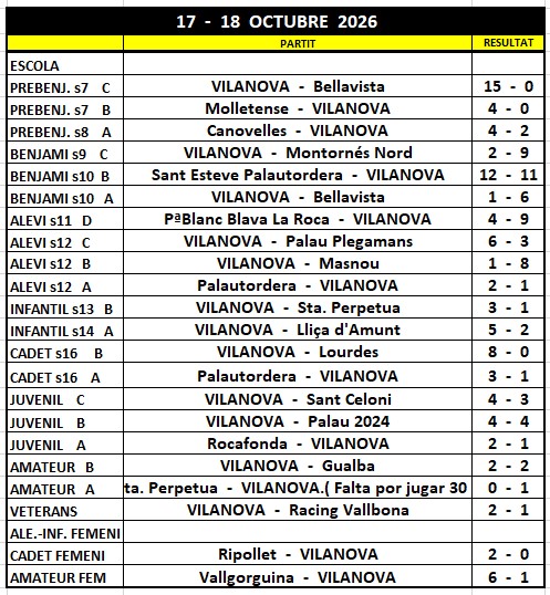 Resultats 17/18 octubre   2026